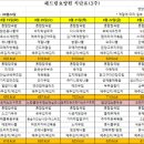 해드림요양원 이미지