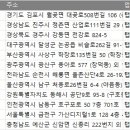 에스앤에스밸브(주) | 전국 탭·밸브 및 유사장치제조업 주소록, 전화번호부 DB