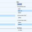 [스피드]2013 네덜란드 종목별 선수권 대회 제1일(3-3) 남자 500m(2차 제9조-12조/제1조-8조)/(2차 제1조-12조) 전경기(2012.11.09-11 NED/Heerenveen) 이미지