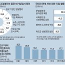 3월29일 월요일 간추린 뉴스와 날씨 이미지