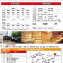 우성스포츠센터 보석사우나 이미지