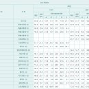 서라벌고등학교 이미지