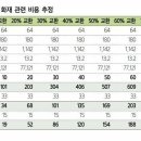 Re: 현대차, 코나 전기차 배터리 교체 비율에 따른 LG화학의 비용추정 이미지