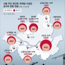 서울 재건축 확정 단지 40%가 2년이상 지연중 이미지