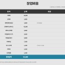 성다방 네이버블로그