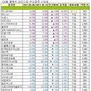 알티코리아(주) 이미지