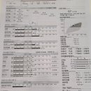 쏘굳한의원 이미지