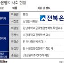 이사은행
