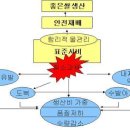 수확 후 관리: 좋은 쌀 고르는 요령 이미지