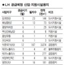 서경산업 이미지