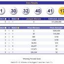 메가밀리언 2월2일(토) 당첨번호＜이월＞ 이미지