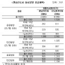 판교 3월 분양 어떻게 진행되나? 이미지