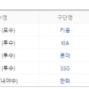 "이수초 졸업생 2022년 KBO 신인드래프트 삼성 1차 지명 이재현(서울고)" 이미지