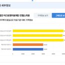 의료법인 마크로젠의료재단 진헬스의원 이미지