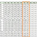 [아파트미] 구미시 실거래가 (8.21) 구미푸르지오센트럴파크 우미린센트럴파크 문성파크자이 등 이미지