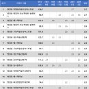 13.신창주공 이미지