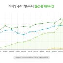 모바일&카페 이미지