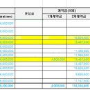 혹시 특정 글자색깔이 들어간 줄을 다른시트로 추출이 가능할까요? 이미지