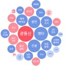 디지텍스피어