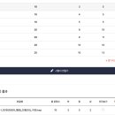 무한대플러스 | 디딤돌 교실 평가자료와 단원 평가 플러스 서비스 후기