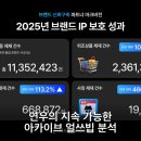(주) 연우환경 | 연우의 지속 가능한 아카이브 얼쓰빕 분석