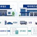 현대블루핸즈 - 평택시 안청로 68 | 현대블루핸즈