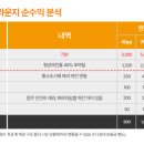 캣라운지 이미지