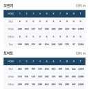 신안성장 | [리얼싱글 골프] 신안CC 코스공략 방법 및 골프 라운딩 후기