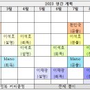 2024 서울 사립 초수 임용 합격수기 (예체능교육과 전공) 이미지
