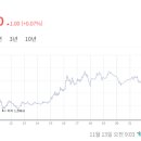 다시 돌아온 킹달러의 시대 이미지