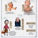 어린이 뮤지컬 장수탕 선녀님 이미지