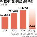 메자닌 이미지