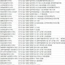 시우부동산공인중개사사무소 이미지