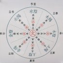 수양한의원 이미지