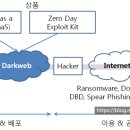 제우스씨앤씨 이미지
