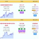 동탄1 실거래가 솔빛마을신도브래뉴 7.6억 신고가~!! 나루마을한화 7.2억 신고가~!! 한빛마을동탄아이파크 9억 나루마을한화꿈에그린 이미지