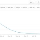 초콜릿P.T 이미지