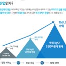 부용산업