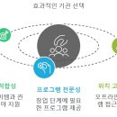 성수지역경제혁신센터 | 2025년 예비창업패키지 주관기관별 사업설명회 일정 및 참여 방법