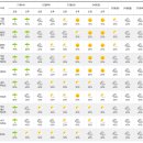 6월 21일부터 27일까지 전국날씨 중기예보 이미지