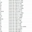 남원S한의원 네이버블로그