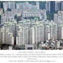 지웰에스테이트공인중개사합동사무소 | 정부 필요시 규제지역·토지거래허가구역 추가 지정 이번엔 어디?