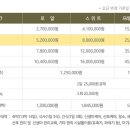 (주)그녀의 정원 드라마 네이버블로그