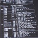 보성군지체장애자협회 | 대한제국 황후의 릉 영휘원과 숭인원