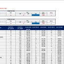 ＜2025학년도 대입 정시 경상국립대.창원대학 3년간의 입결/추합 평균 값 분석 자료＞ 이미지