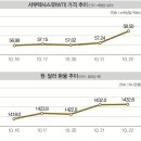 삼성전자 이미지