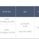 만 29세 이하인데 kt 5g 요금제 쓰고있는 사람🤚새 요금제 생김!(로밍,스마트기기50%) 이미지