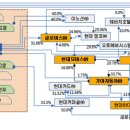 3세 상속 앞둔 삼성, 빵집 사업 철수한 속내는? 이미지