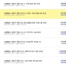 금호어울림아파트 이미지