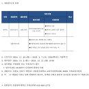 국립강릉원주대학교 이미지